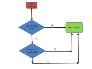 silly decision making